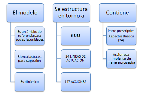 EL MODELO DE GESTIÓN PÚBLICA AVANZADA DEL GOBIERNO VASCO - Aurrerabide -  