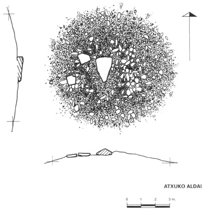 Esquema del dolmen de Atxuko Aldai