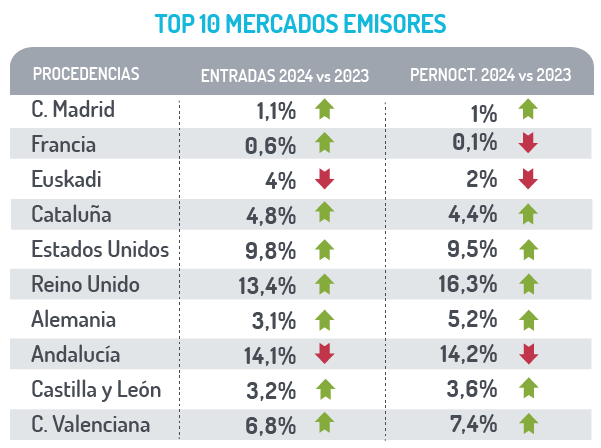 Ranking de mercados emisores