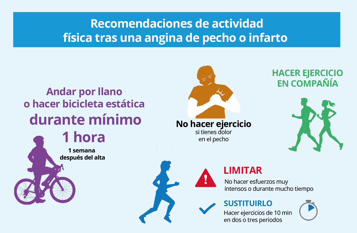 Recomencaciones