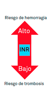 Imagen de rango terapéutico objetivo