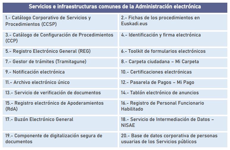 Servicios e infraestructuras comunes de la Administración electrónica