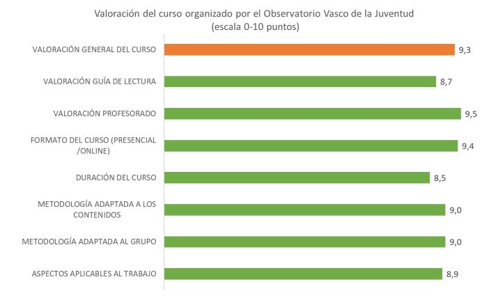 Evaluación Del Curso `pornografía Y Educación Un Abordaje Integral