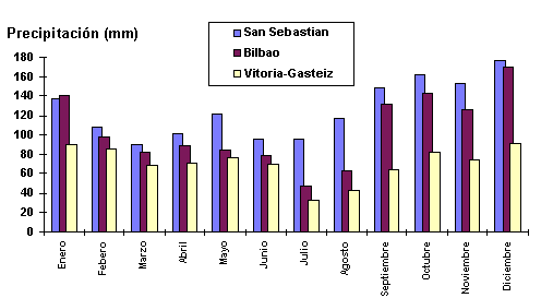 Precipitaciones