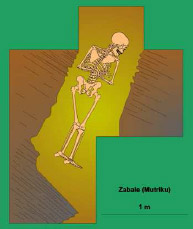 Disposición del cuerpo en el interior de la fosa. Disposición del cuerpo en el interior de la fosa.
