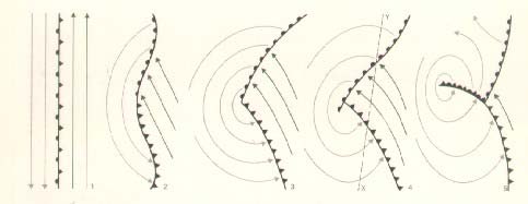 Ciclones y anticiclones